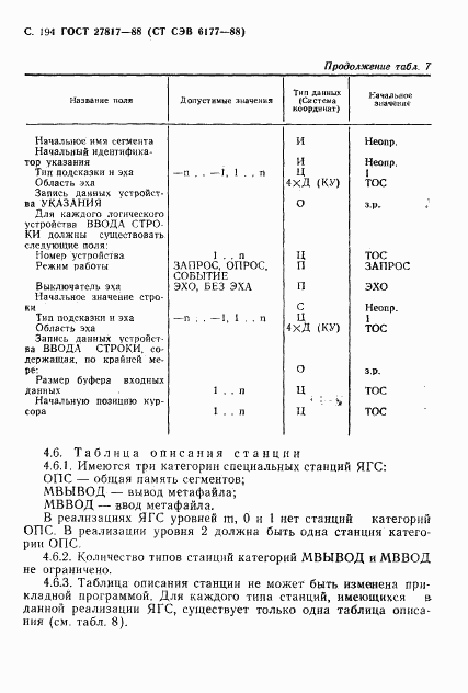 ГОСТ 27817-88, страница 197