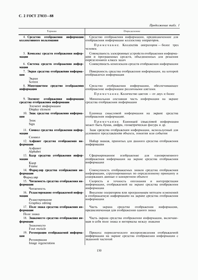 ГОСТ 27833-88, страница 2