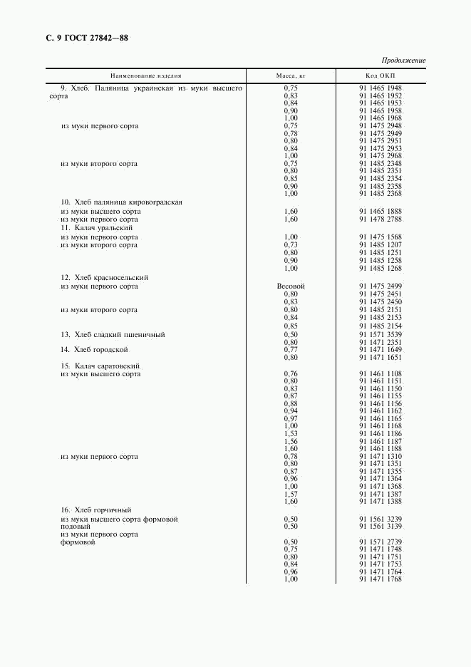 ГОСТ 27842-88, страница 10