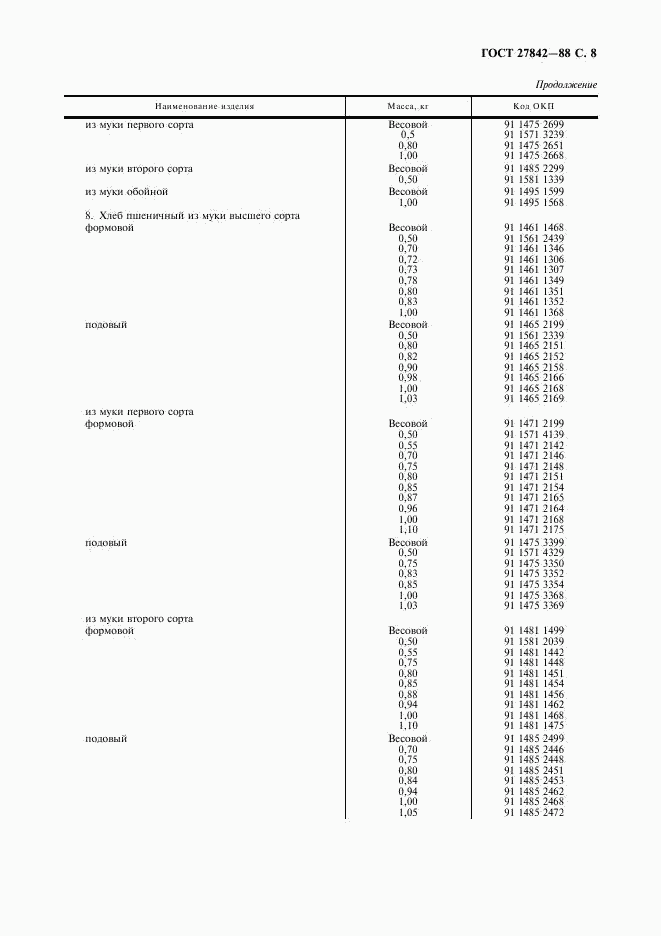 ГОСТ 27842-88, страница 9