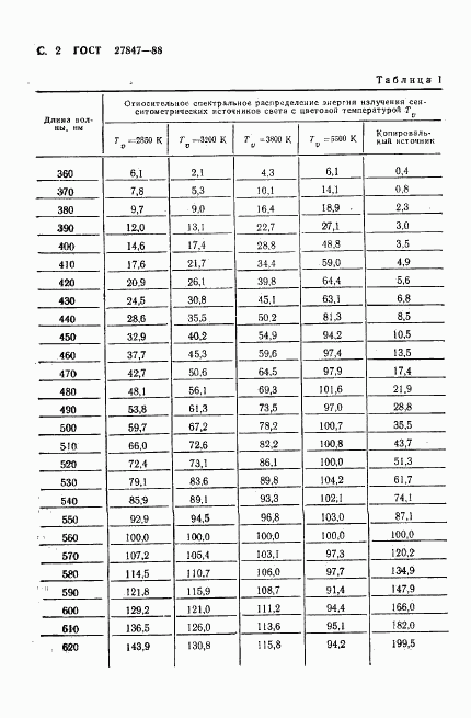 ГОСТ 27847-88, страница 3