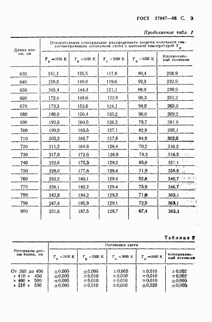 ГОСТ 27847-88, страница 4