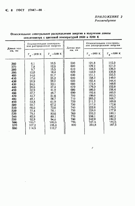 ГОСТ 27847-88, страница 9