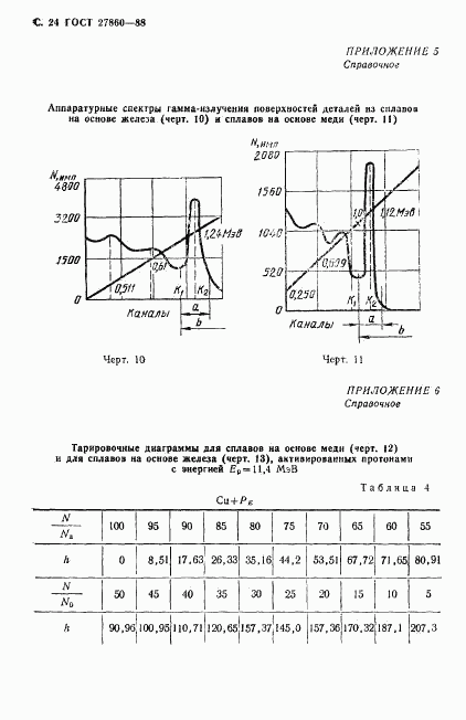 ГОСТ 27860-88, страница 25