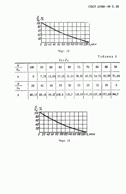 ГОСТ 27860-88, страница 26