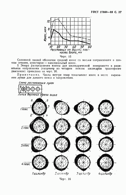 ГОСТ 27860-88, страница 28