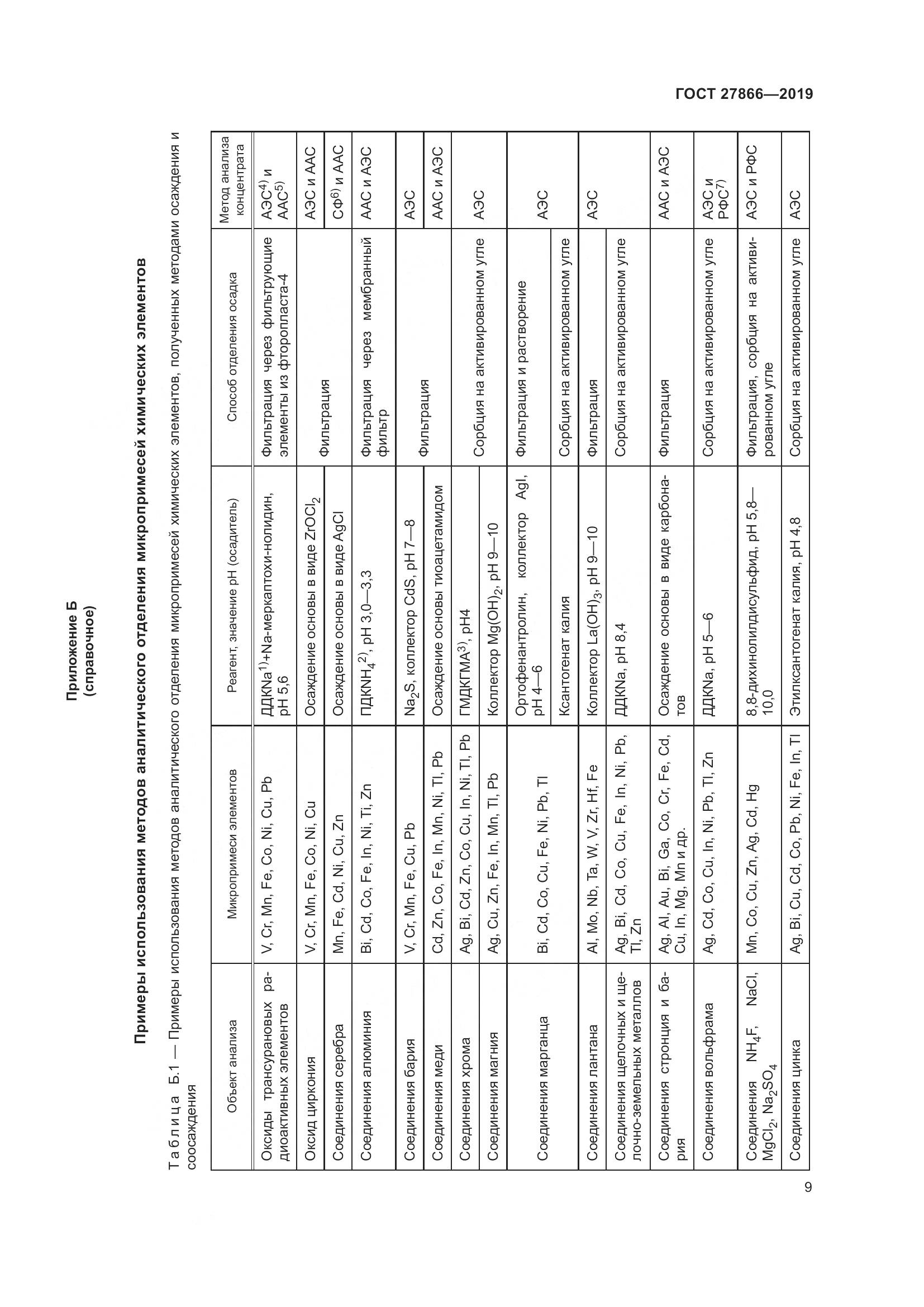 ГОСТ 27866-2019, страница 15
