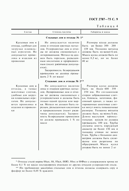 ГОСТ 2787-75, страница 10