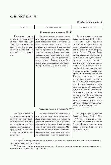 ГОСТ 2787-75, страница 11