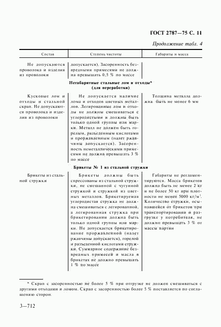 ГОСТ 2787-75, страница 12