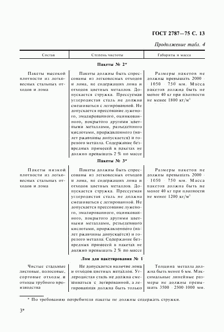 ГОСТ 2787-75, страница 14