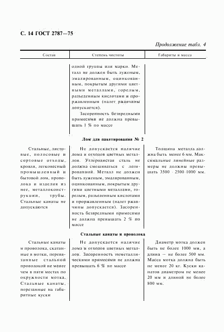 ГОСТ 2787-75, страница 15