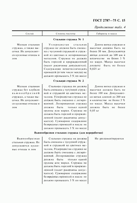 ГОСТ 2787-75, страница 16