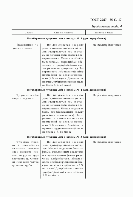 ГОСТ 2787-75, страница 18