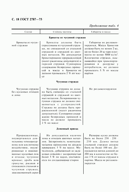 ГОСТ 2787-75, страница 19