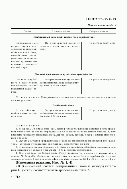 ГОСТ 2787-75, страница 20