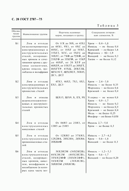 ГОСТ 2787-75, страница 21