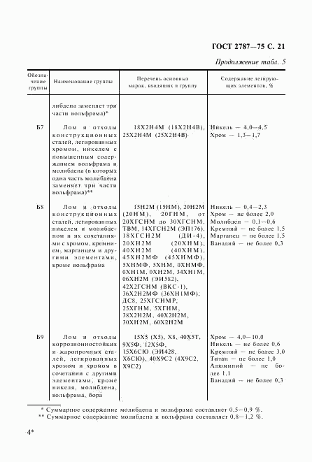 ГОСТ 2787-75, страница 22
