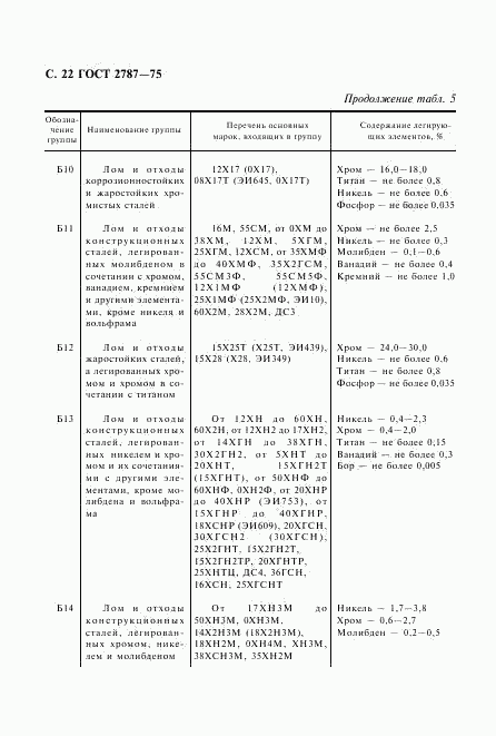 ГОСТ 2787-75, страница 23