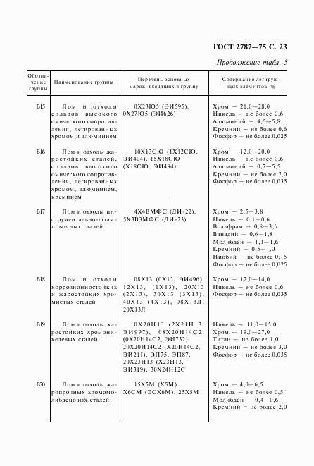 ГОСТ 2787-75, страница 24