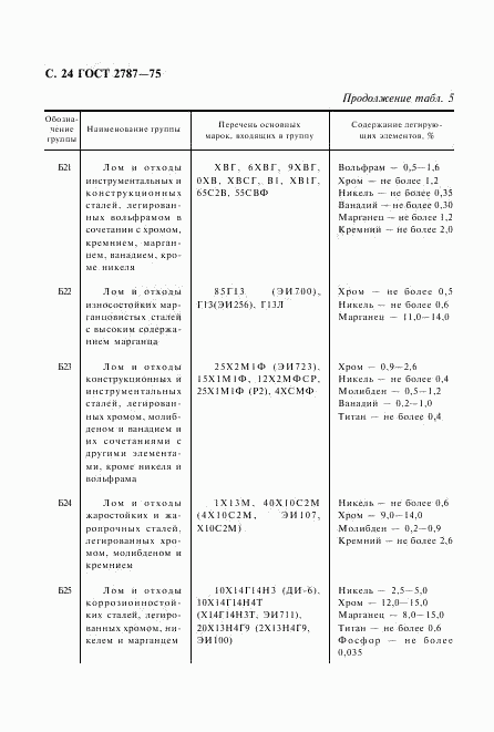ГОСТ 2787-75, страница 25