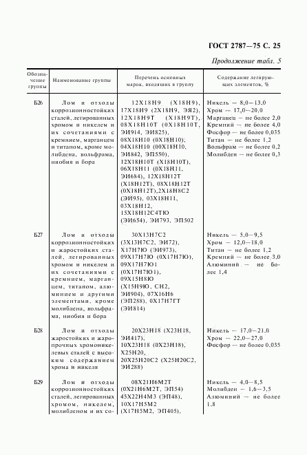 ГОСТ 2787-75, страница 26