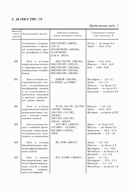 ГОСТ 2787-75, страница 27