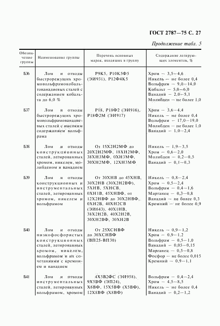 ГОСТ 2787-75, страница 28