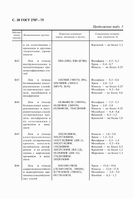 ГОСТ 2787-75, страница 29