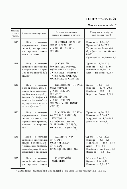 ГОСТ 2787-75, страница 30