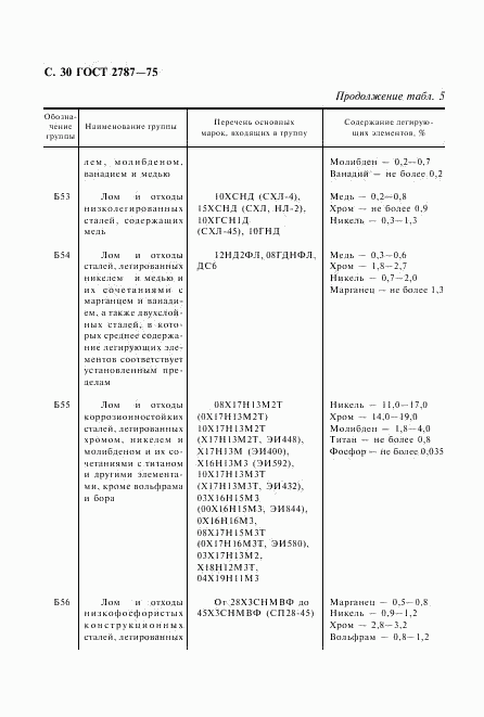 ГОСТ 2787-75, страница 31