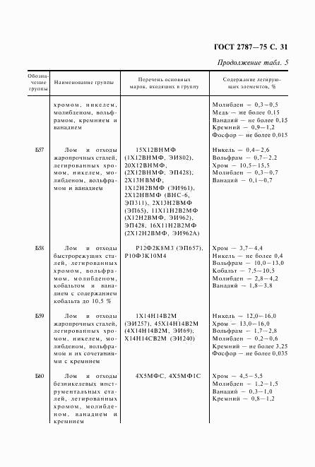 ГОСТ 2787-75, страница 32