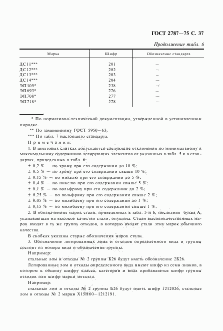 ГОСТ 2787-75, страница 38