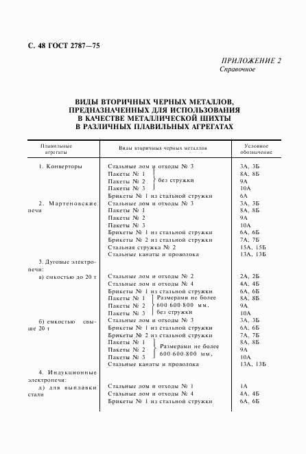 ГОСТ 2787-75, страница 49
