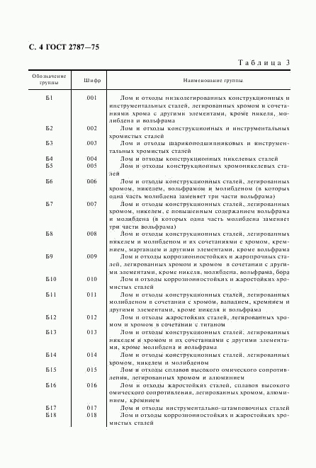 ГОСТ 2787-75, страница 5