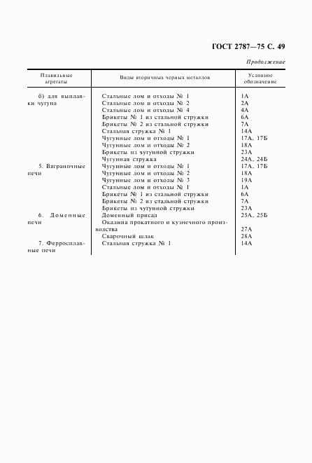 ГОСТ 2787-75, страница 50
