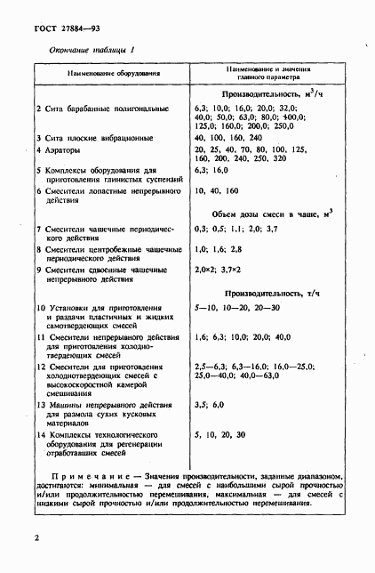 ГОСТ 27884-93, страница 4