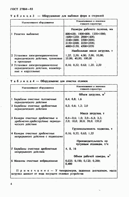 ГОСТ 27884-93, страница 6