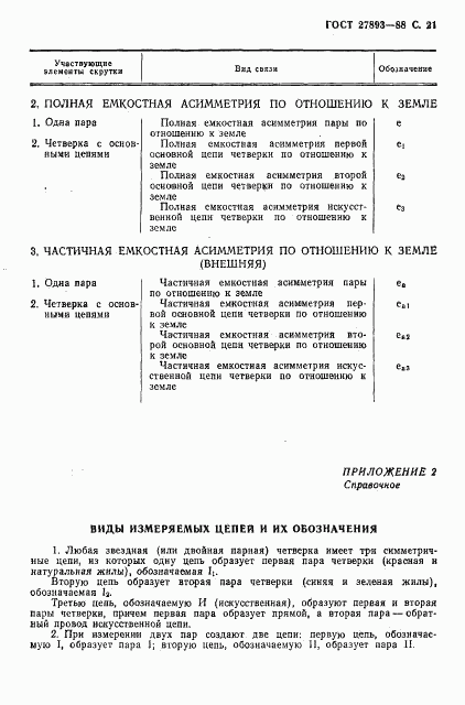 ГОСТ 27893-88, страница 22
