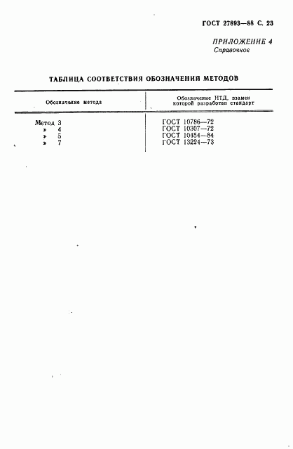 ГОСТ 27893-88, страница 24