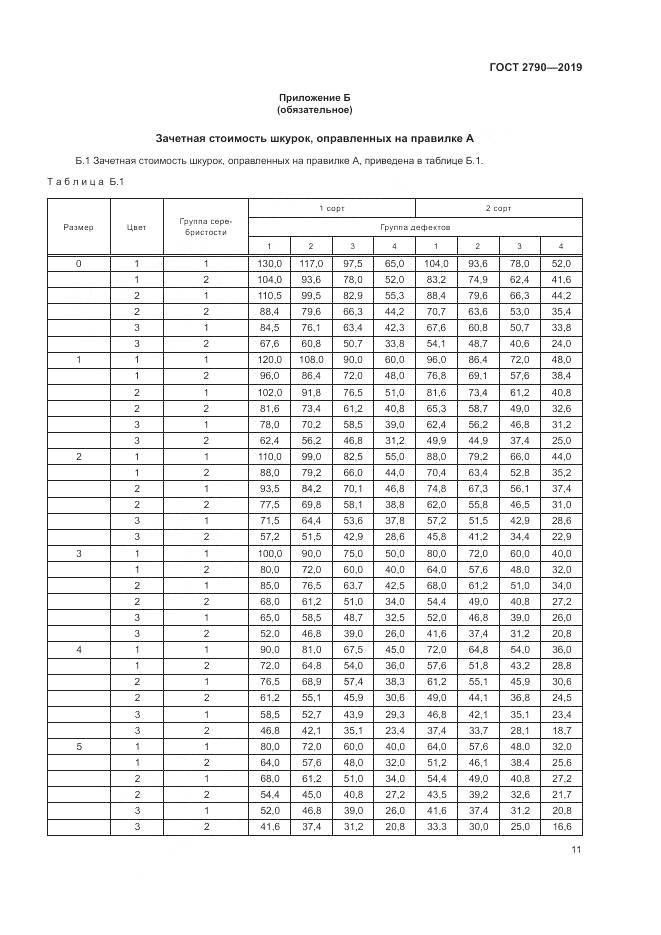 ГОСТ 2790-2019, страница 15