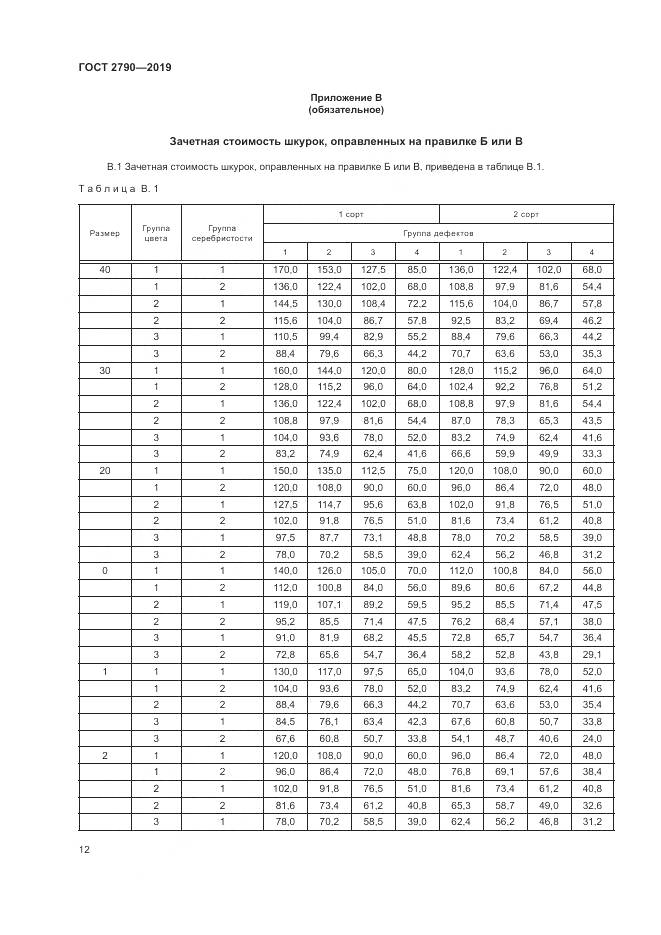 ГОСТ 2790-2019, страница 16