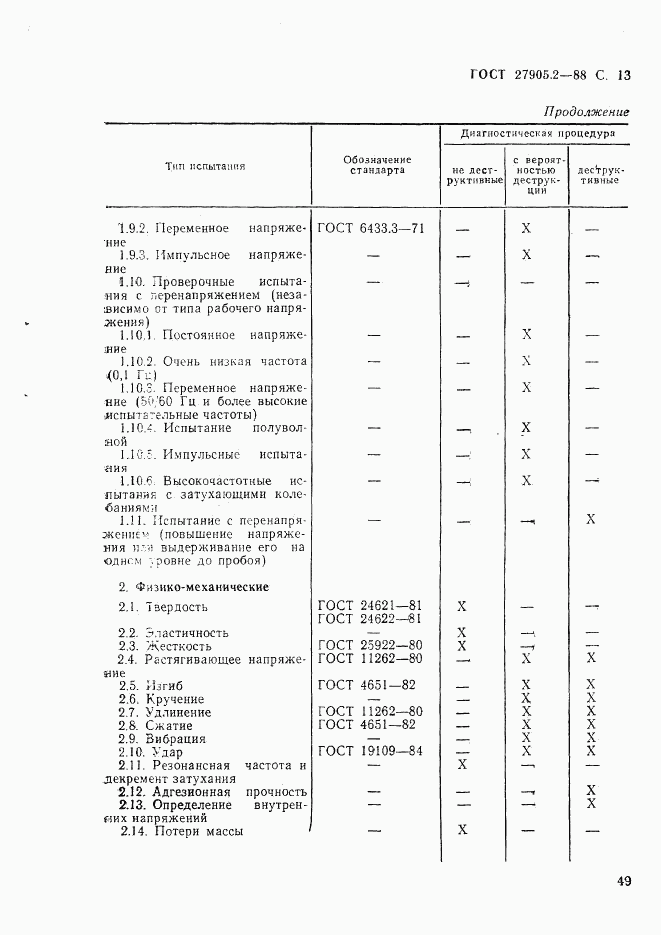ГОСТ 27905.2-88, страница 13