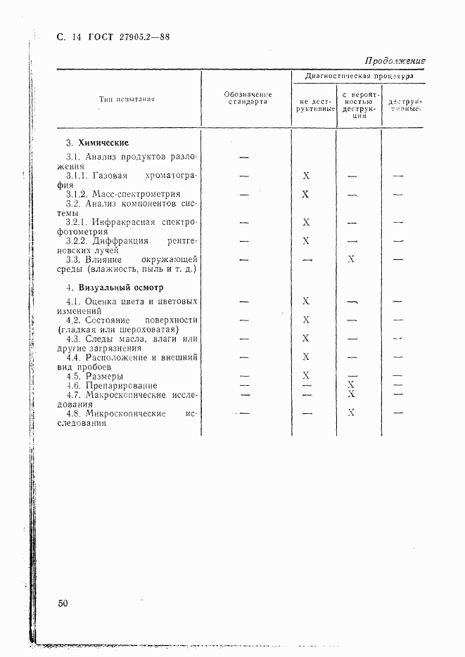 ГОСТ 27905.2-88, страница 14