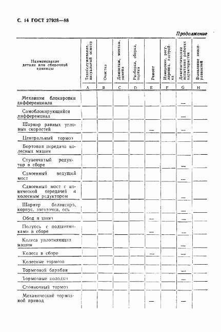 ГОСТ 27928-88, страница 15