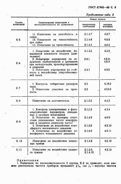 ГОСТ 27943-88, страница 10