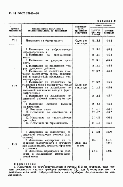 ГОСТ 27943-88, страница 15