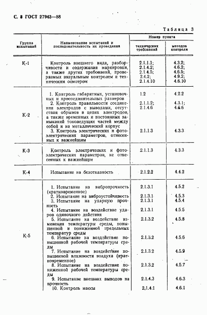 ГОСТ 27943-88, страница 9