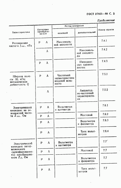 ГОСТ 27955-88, страница 4