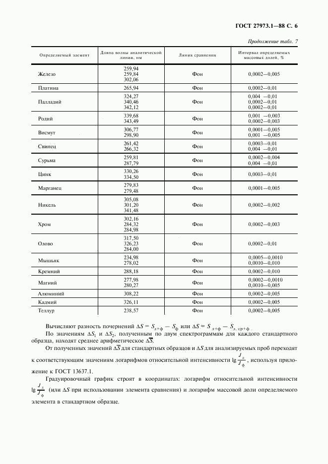 ГОСТ 27973.1-88, страница 6